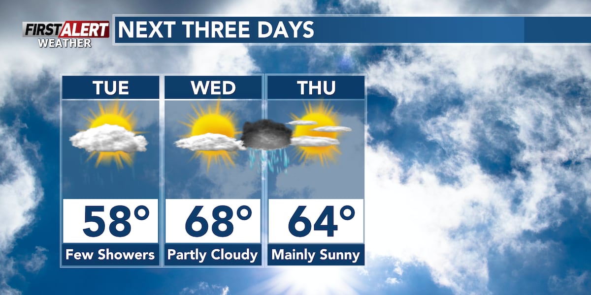 Tuesday Showers, Wednesday Storms, Then Cooling Off