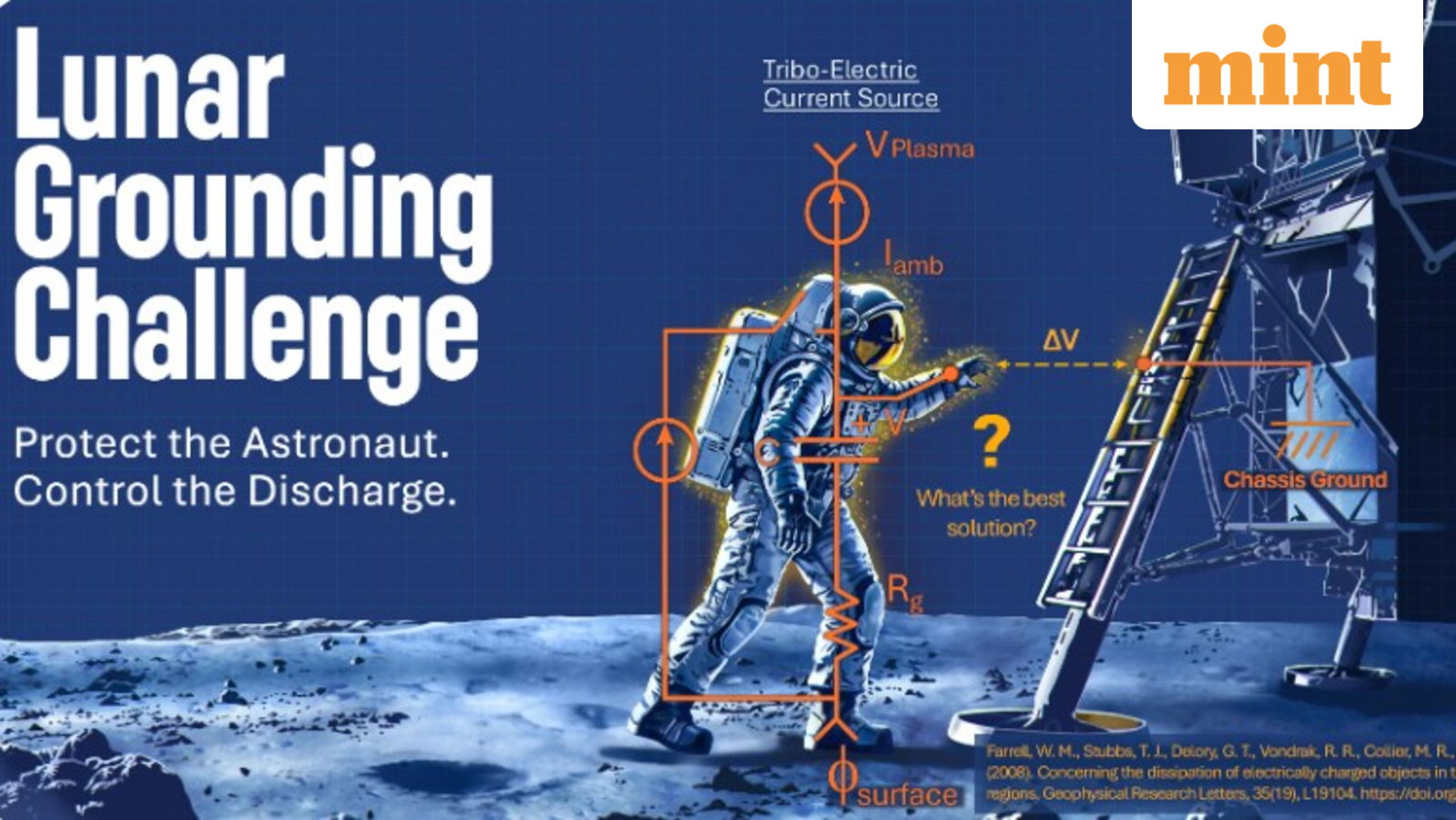 NASA Launches $150,000 Lunar Grounding Challenge to Prevent Astronaut Static Discharge